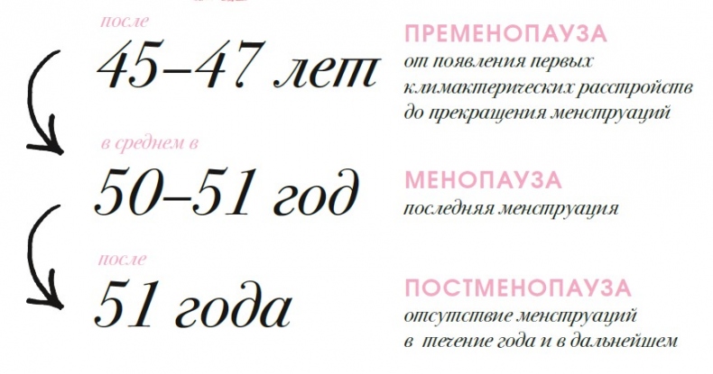 Иллюстрация к книге — Вся правда о гормонах. Секс, красота, здоровье, карьера [i_009.jpg]