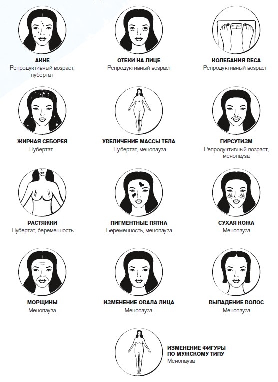 Иллюстрация к книге — Вся правда о гормонах. Секс, красота, здоровье, карьера [i_014.jpg]