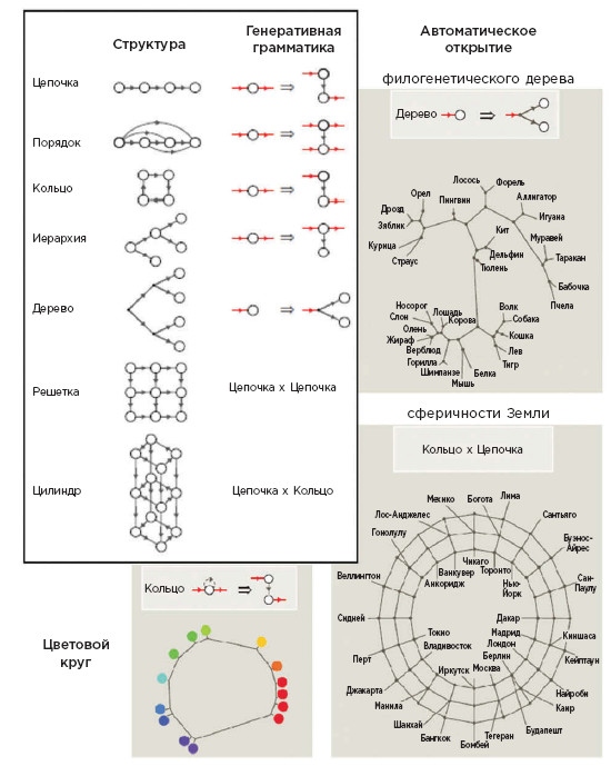 Иллюстрация к книге — Как мы учимся. Почему мозг учится лучше, чем любая машина… пока [i_025.jpg]