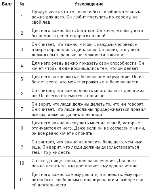 Иллюстрация к книге — Проект «Любовь». Бизнес-план здоровых отношений и счастливой семьи [img_2.jpg]