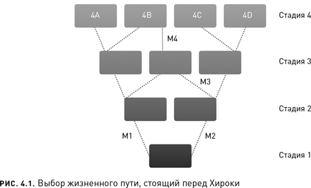 Иллюстрация к книге — Новое долголетие. На чем будет строиться благополучие людей в меняющемся мире [i_008.jpg]