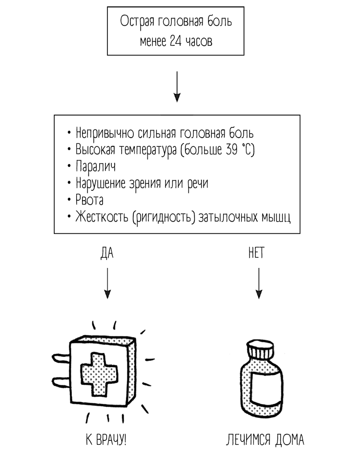 Иллюстрация к книге — Чем запить таблетку? Фармацевт о том, почему нельзя делить таблетки на части, хранить их на кухне и запивать всем подряд [i_046.jpg]