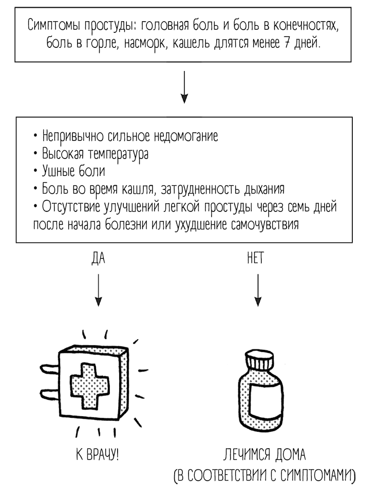 Иллюстрация к книге — Чем запить таблетку? Фармацевт о том, почему нельзя делить таблетки на части, хранить их на кухне и запивать всем подряд [i_049.jpg]