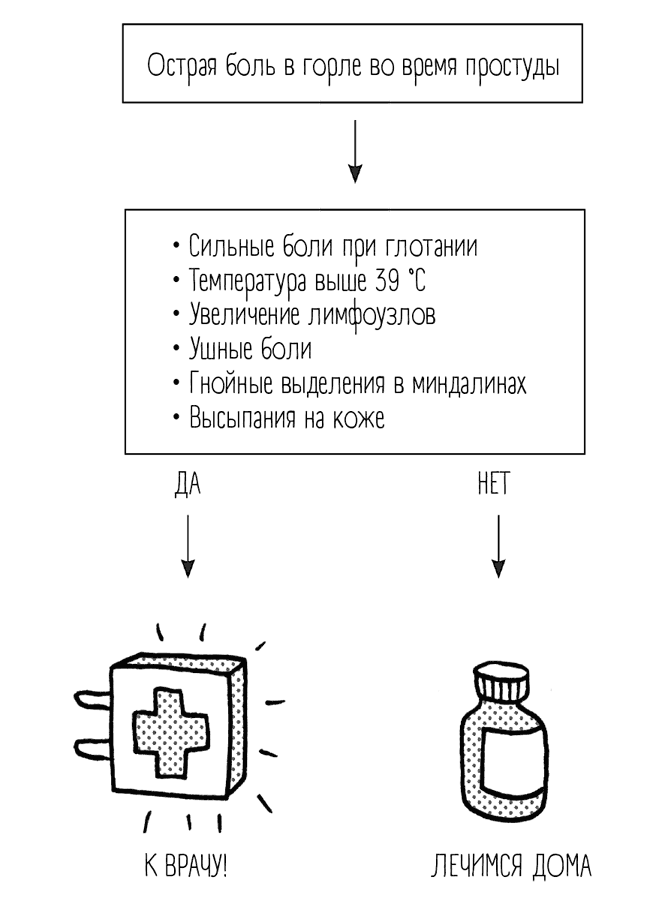 Иллюстрация к книге — Чем запить таблетку? Фармацевт о том, почему нельзя делить таблетки на части, хранить их на кухне и запивать всем подряд [i_050.jpg]