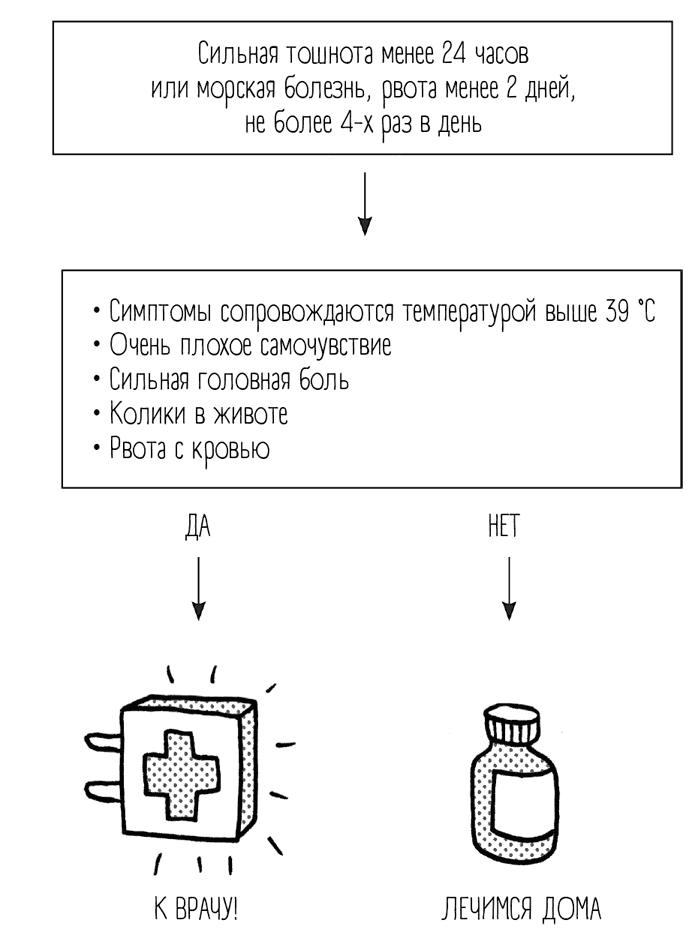 Иллюстрация к книге — Чем запить таблетку? Фармацевт о том, почему нельзя делить таблетки на части, хранить их на кухне и запивать всем подряд [i_057.jpg]