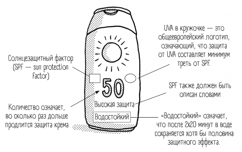 Иллюстрация к книге — Чем запить таблетку? Фармацевт о том, почему нельзя делить таблетки на части, хранить их на кухне и запивать всем подряд [i_063.jpg]