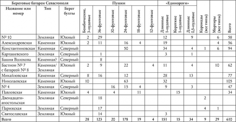 Иллюстрация к книге — История Крыма и Севастополя. От Потемкина до наших дней [i_007.jpg]