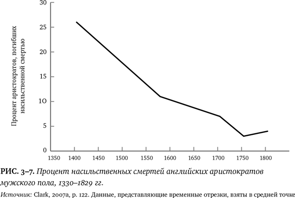 Иллюстрация к книге — Лучшее в нас. Почему насилия в мире стало меньше [i_015.jpg]
