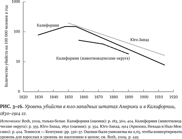 Иллюстрация к книге — Лучшее в нас. Почему насилия в мире стало меньше [i_024.jpg]
