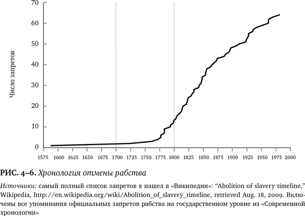Иллюстрация к книге — Лучшее в нас. Почему насилия в мире стало меньше [i_032.jpg]