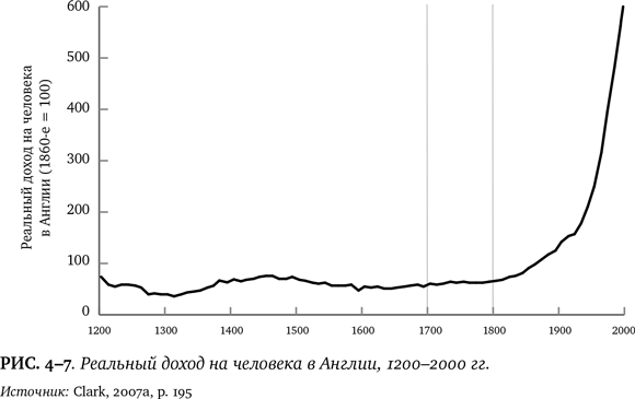 Иллюстрация к книге — Лучшее в нас. Почему насилия в мире стало меньше [i_033.jpg]