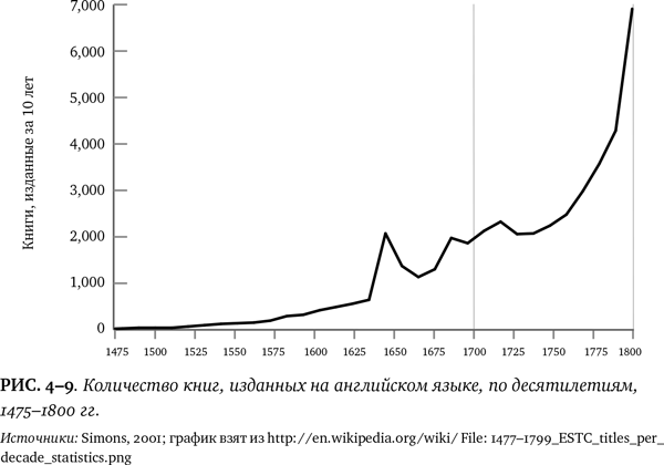 Иллюстрация к книге — Лучшее в нас. Почему насилия в мире стало меньше [i_035.jpg]