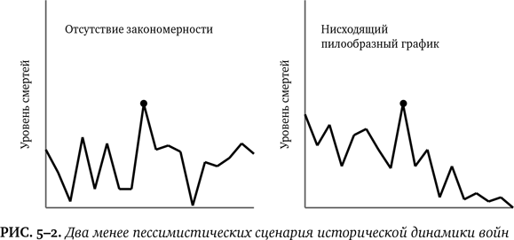 Иллюстрация к книге — Лучшее в нас. Почему насилия в мире стало меньше [i_038.jpg]