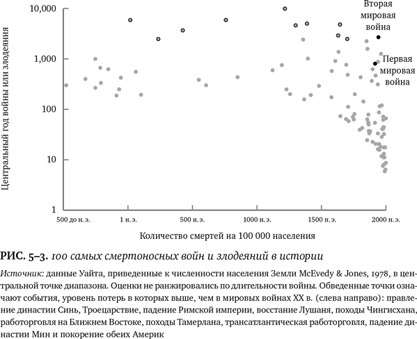 Иллюстрация к книге — Лучшее в нас. Почему насилия в мире стало меньше [i_041.jpg]