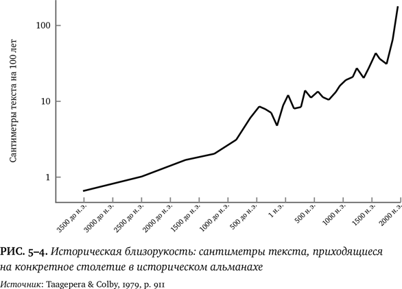 Иллюстрация к книге — Лучшее в нас. Почему насилия в мире стало меньше [i_042.jpg]
