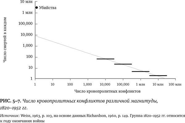 Иллюстрация к книге — Лучшее в нас. Почему насилия в мире стало меньше [i_045.jpg]