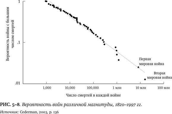 Иллюстрация к книге — Лучшее в нас. Почему насилия в мире стало меньше [i_046.jpg]