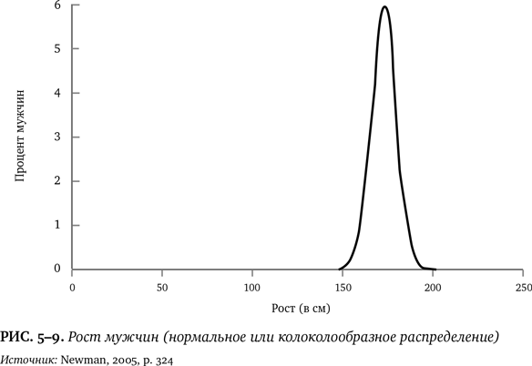 Иллюстрация к книге — Лучшее в нас. Почему насилия в мире стало меньше [i_047.jpg]
