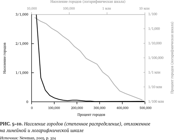 Иллюстрация к книге — Лучшее в нас. Почему насилия в мире стало меньше [i_048.jpg]