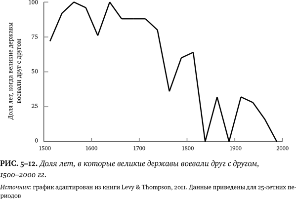 Иллюстрация к книге — Лучшее в нас. Почему насилия в мире стало меньше [i_050.jpg]