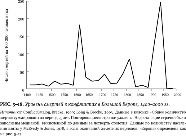 Иллюстрация к книге — Лучшее в нас. Почему насилия в мире стало меньше [i_055.jpg]
