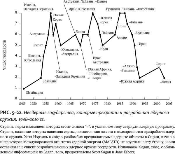 Иллюстрация к книге — Лучшее в нас. Почему насилия в мире стало меньше [i_059.jpg]