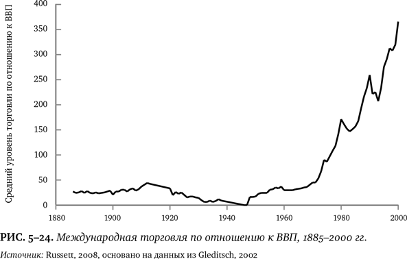 Иллюстрация к книге — Лучшее в нас. Почему насилия в мире стало меньше [i_061.jpg]