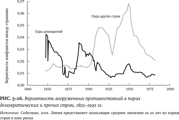 Иллюстрация к книге — Лучшее в нас. Почему насилия в мире стало меньше [i_063.jpg]