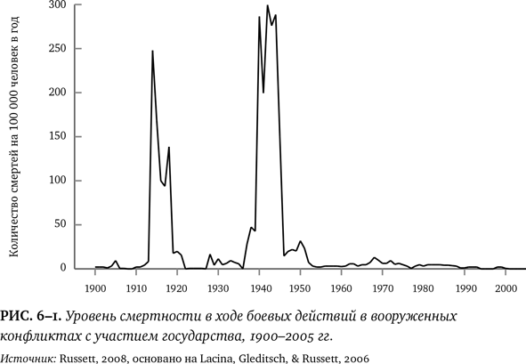 Иллюстрация к книге — Лучшее в нас. Почему насилия в мире стало меньше [i_064.jpg]