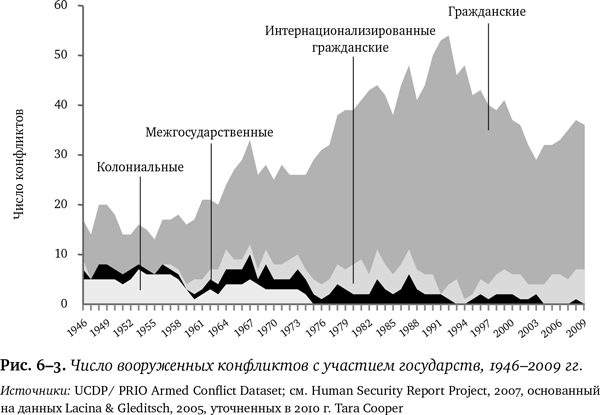 Иллюстрация к книге — Лучшее в нас. Почему насилия в мире стало меньше [i_066.jpg]
