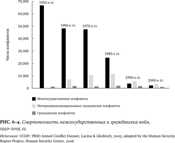 Иллюстрация к книге — Лучшее в нас. Почему насилия в мире стало меньше [i_067.jpg]