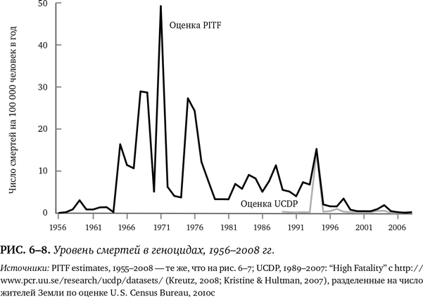 Иллюстрация к книге — Лучшее в нас. Почему насилия в мире стало меньше [i_071.jpg]