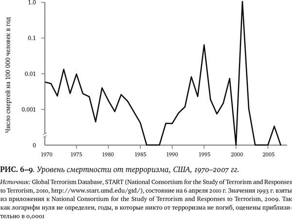 Иллюстрация к книге — Лучшее в нас. Почему насилия в мире стало меньше [i_072.jpg]