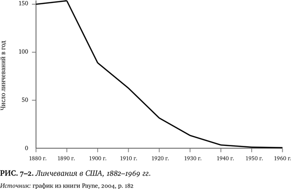 Иллюстрация к книге — Лучшее в нас. Почему насилия в мире стало меньше [i_077.jpg]
