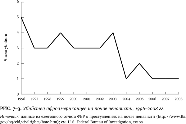 Иллюстрация к книге — Лучшее в нас. Почему насилия в мире стало меньше [i_078.jpg]