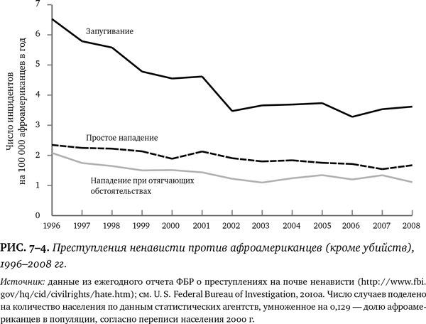 Иллюстрация к книге — Лучшее в нас. Почему насилия в мире стало меньше [i_079.jpg]