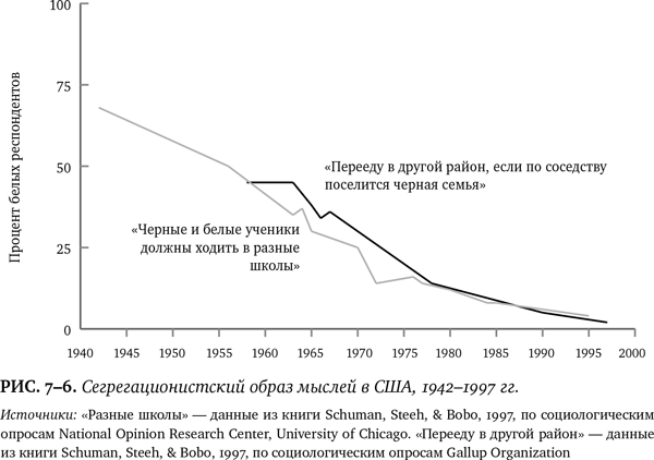 Иллюстрация к книге — Лучшее в нас. Почему насилия в мире стало меньше [i_081.jpg]