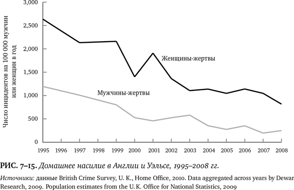 Иллюстрация к книге — Лучшее в нас. Почему насилия в мире стало меньше [i_090.jpg]