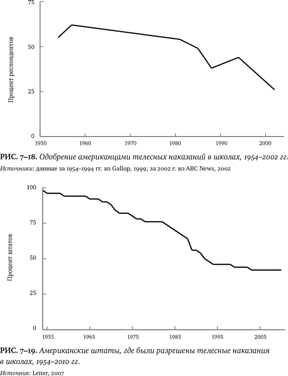 Иллюстрация к книге — Лучшее в нас. Почему насилия в мире стало меньше [i_093.jpg]