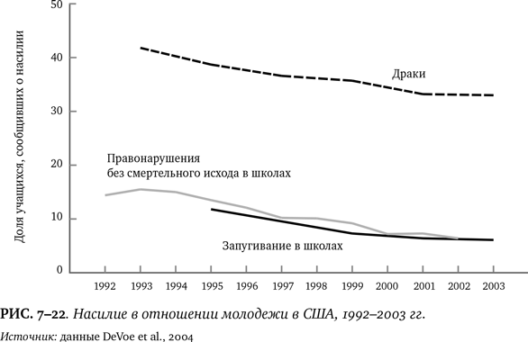 Иллюстрация к книге — Лучшее в нас. Почему насилия в мире стало меньше [i_096.jpg]