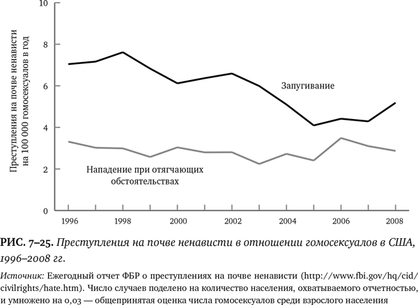Иллюстрация к книге — Лучшее в нас. Почему насилия в мире стало меньше [i_099.jpg]