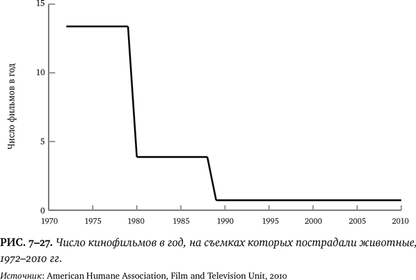 Иллюстрация к книге — Лучшее в нас. Почему насилия в мире стало меньше [i_101.jpg]