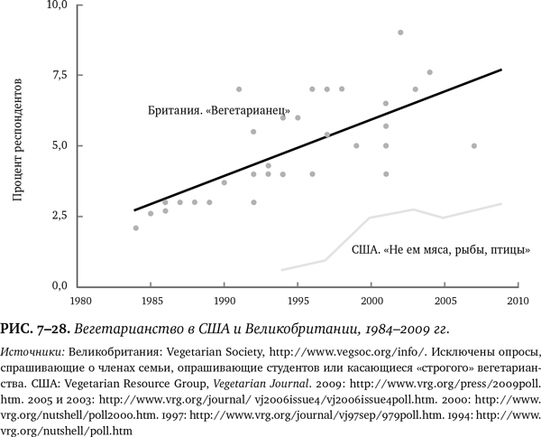 Иллюстрация к книге — Лучшее в нас. Почему насилия в мире стало меньше [i_102.jpg]