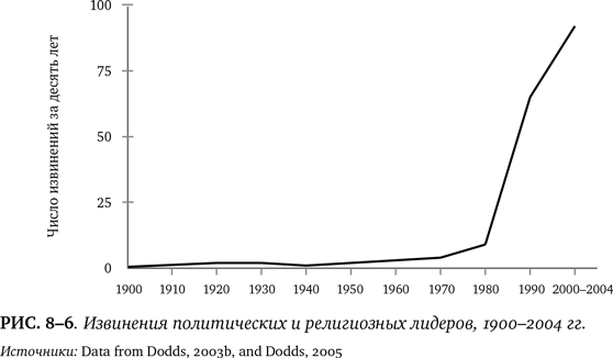 Иллюстрация к книге — Лучшее в нас. Почему насилия в мире стало меньше [i_108.jpg]
