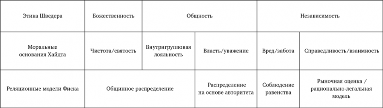 Иллюстрация к книге — Лучшее в нас. Почему насилия в мире стало меньше [i_110.jpg]