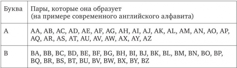 Иллюстрация к книге — Манускрипт Войнича [i_015.jpg]