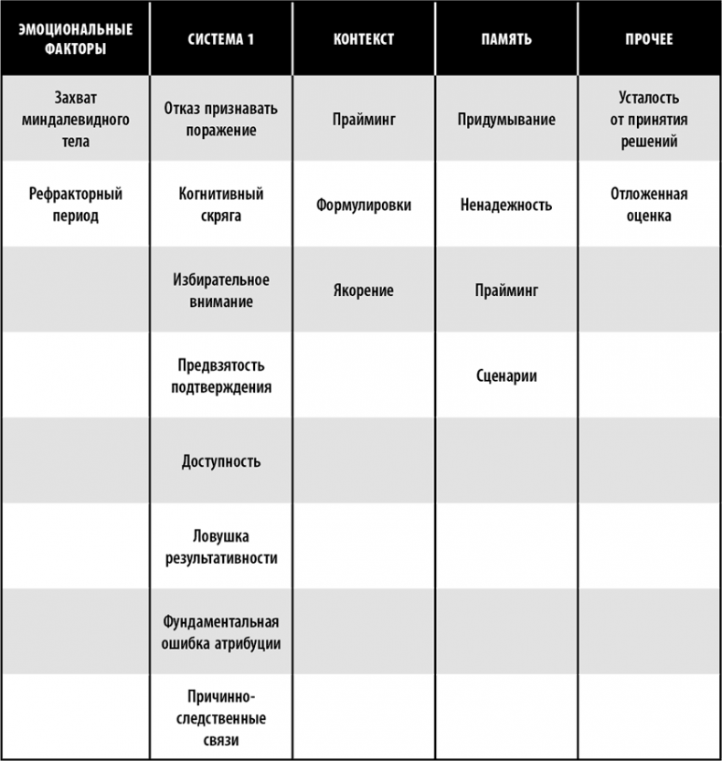 Иллюстрация к книге — Коучинг мозга. Как мы можем использовать знания о мозге, чтобы помочь себе развиваться [i_018.jpg]