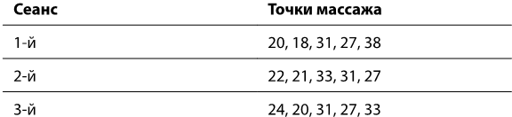 Иллюстрация к книге — Рефлексотерапия. Как восстановить подвижность суставов в домашних условиях [i_053.jpg]