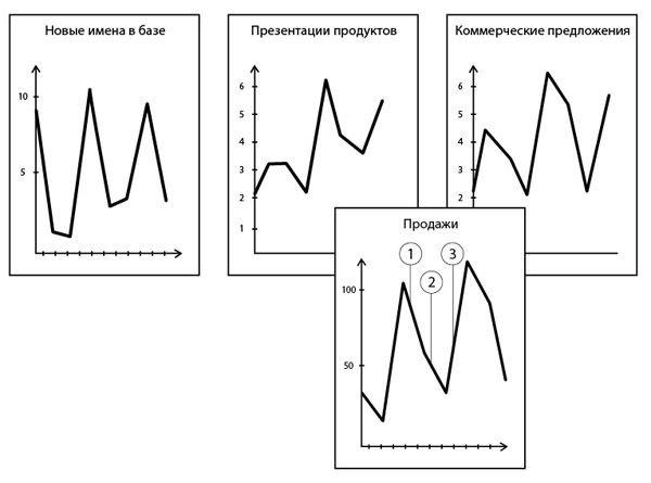 Иллюстрация к книге — Малый Бизнес. Большая игра [_10.jpg]