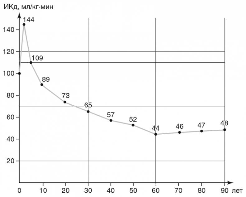 Иллюстрация к книге — Фитотерапия при заболеваниях сердца. Травы жизни [i_015.jpg]